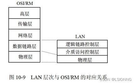 软件设计师视角下的网络与信息安全实践