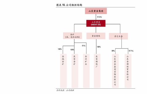 深信服（300454）研报 业绩符合预期，研发投入加大巩固行业领先地位